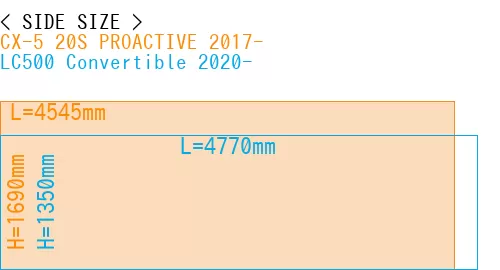#CX-5 20S PROACTIVE 2017- + LC500 Convertible 2020-